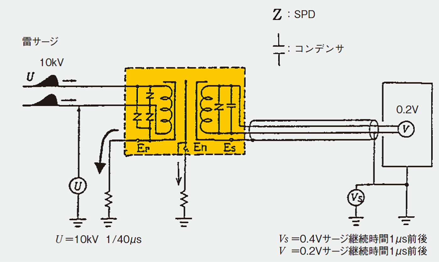 図10 耐雷トランスの動作