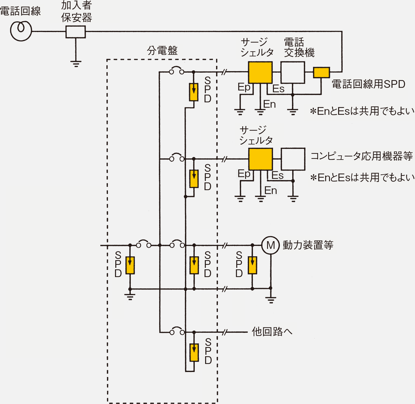 図12 分電盤から保護する機器までのSPD取り付け