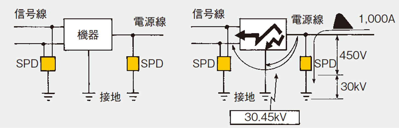 図13a