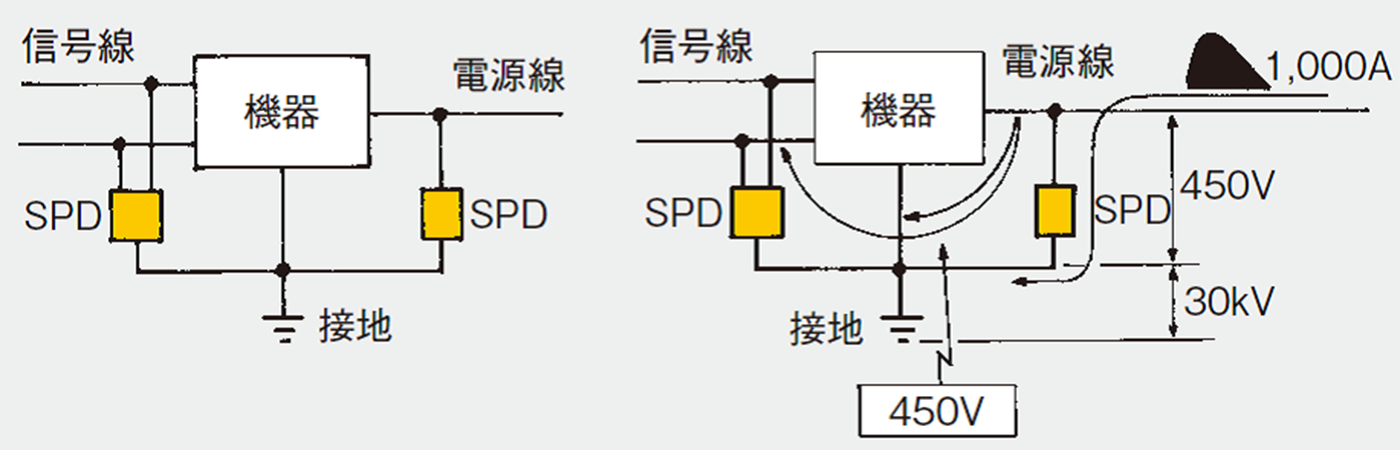 図13b