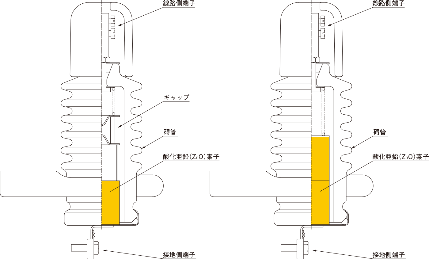図16 6kV系統用の配電用避雷器の代表的な構造例
