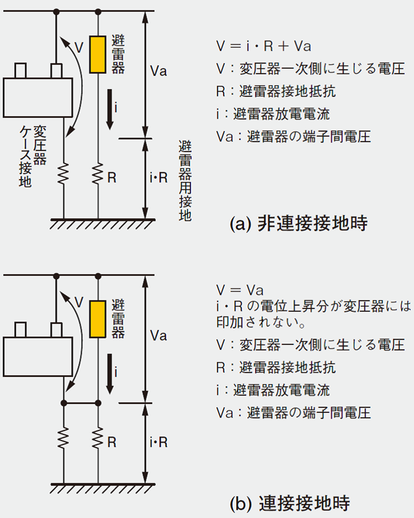 図19 避雷器接地（A種）と機器（B種等）接地の連接