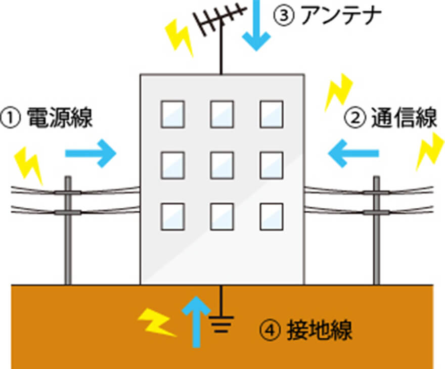 Paths of lightning penetration