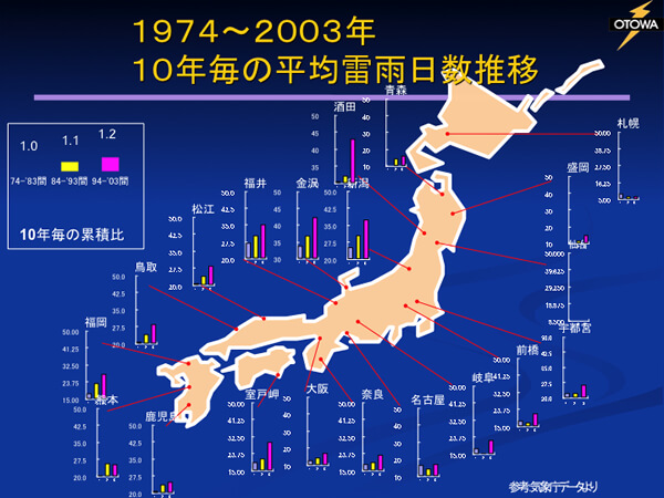 Average Number of Thunderstorm Days per Decade (1974-2003)