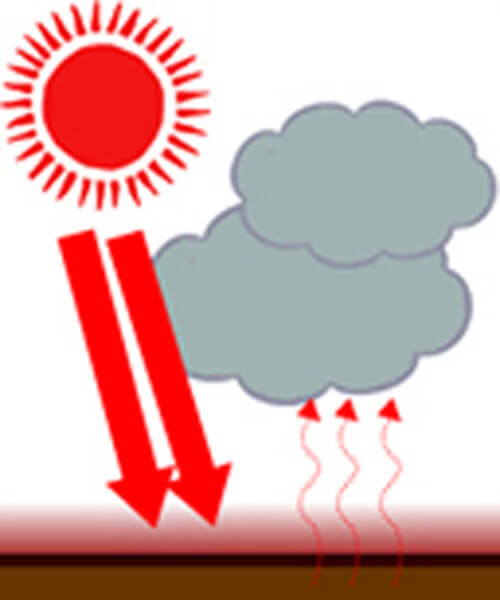 Typical Summer Lightning – “Thermal Lightning”