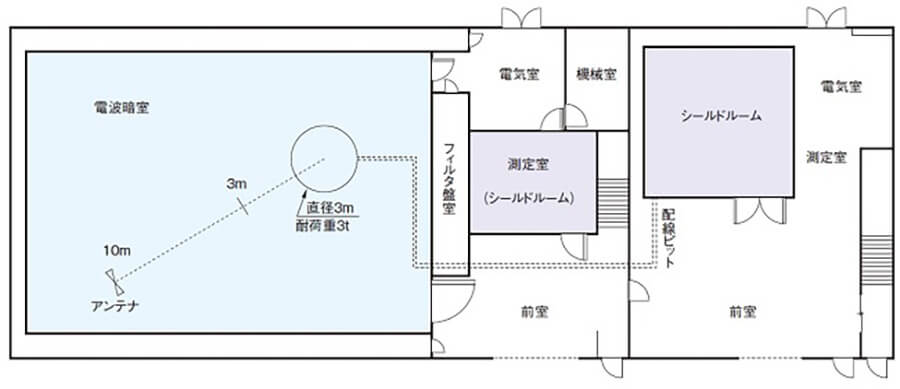 Top view of Asama Test Laboratory