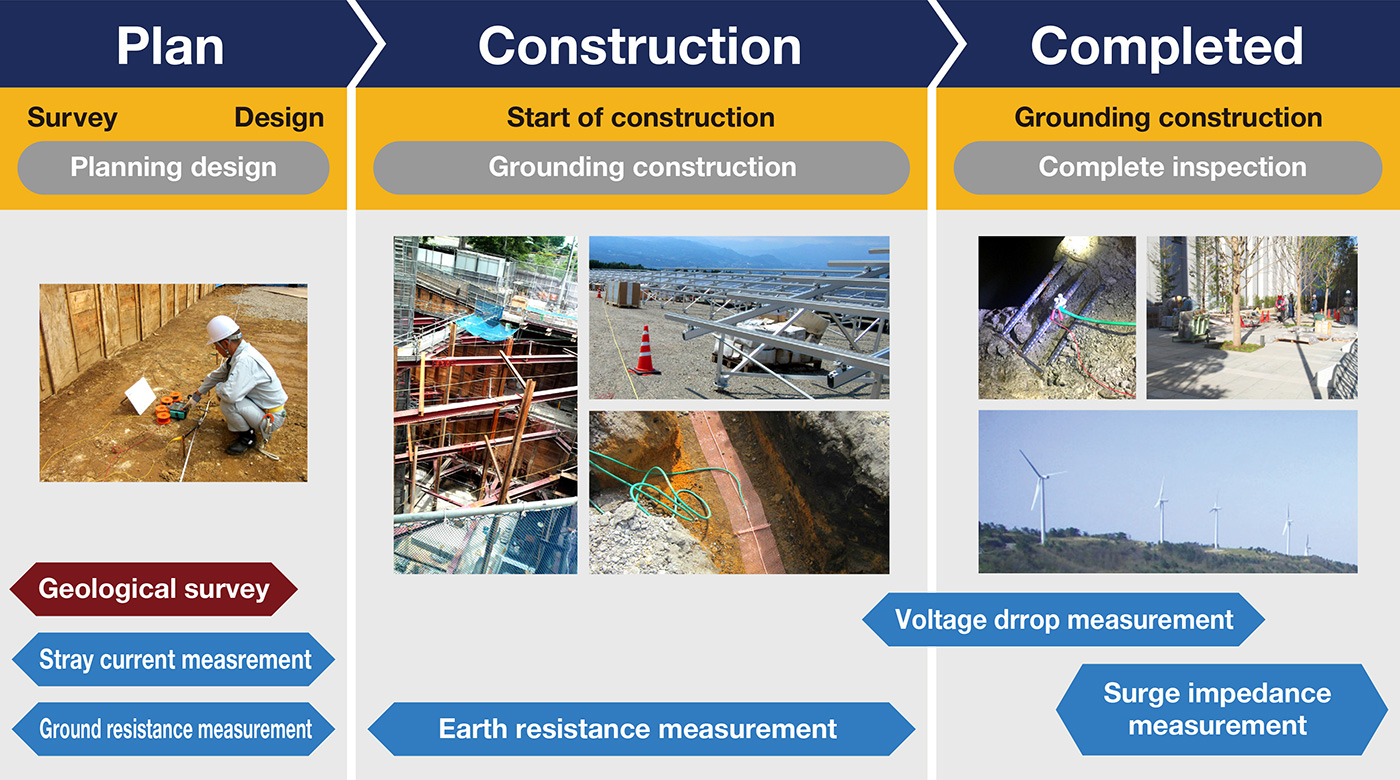 What is grounding consulting?