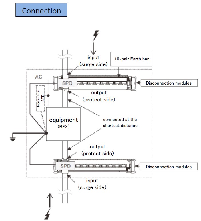 Connection SPU LSA-Plus