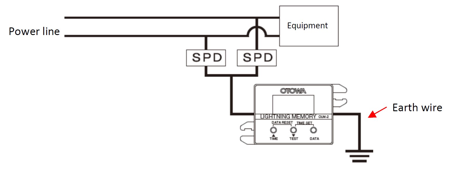 OLM-2S