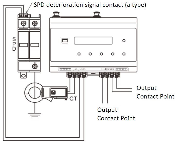 OLR-31C